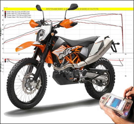 Tovami ECU KTM 690 Supermoto 2007-2012