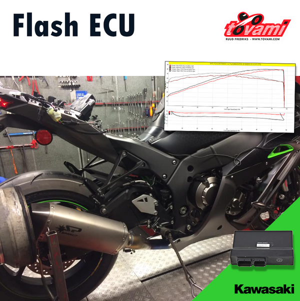 Stuur uw ECU voor een Flash | Kawasaki ZX636R 2019-2024