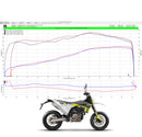 husqvarna 701 tuning adjustment ecu remap