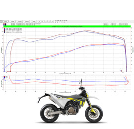 husqvarna 701 tuning adjustment ecu remap