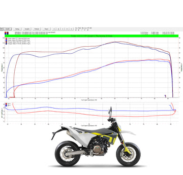 Husqvarna 701 tunen afstellen ecu remappen