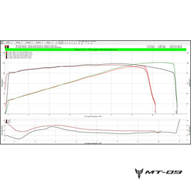 afstellen yamaha mt09