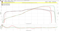 Kawasaki Z900 ecu flash remmapping in de ECU afstellen met de powercommander