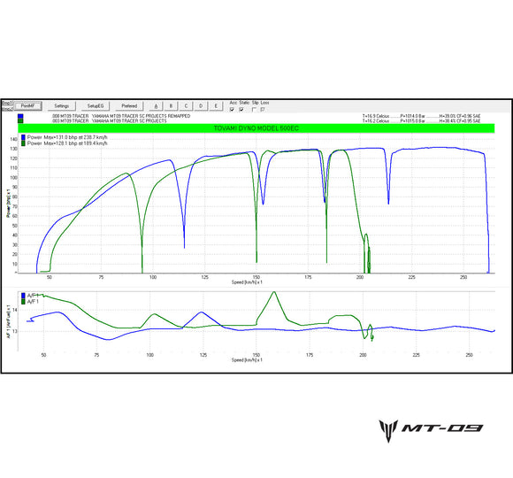 afstellen yamaha mt09