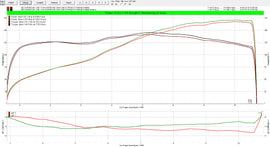 ECU flash KTM superduke 1290 remappen afstellen van de KTM