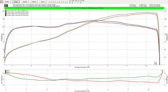 ECU flash KTM superduke 1290 remappen afstellen van de KTM