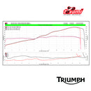 triumph daytona afstellen ecu