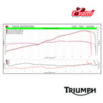 triumph daytona afstellen ecu