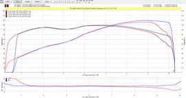 Kawasaki Z900RS ecu flash brake mapping in the ECU adjustment with the powercommander