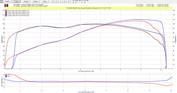 Kawasaki Z900RS ecu flash remmapping in de ECU afstellen met de powercommander