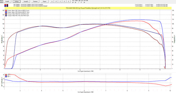 Kawasaki Z900RS ECU flash, remapping and tuning with Power Commander