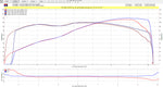 Kawasaki Z900RS ecu flash brake mapping in the ECU adjustment with the powercommander