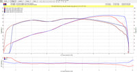 Kawasaki Z900RS ecu flash brake mapping in the ECU adjustment with the powercommander